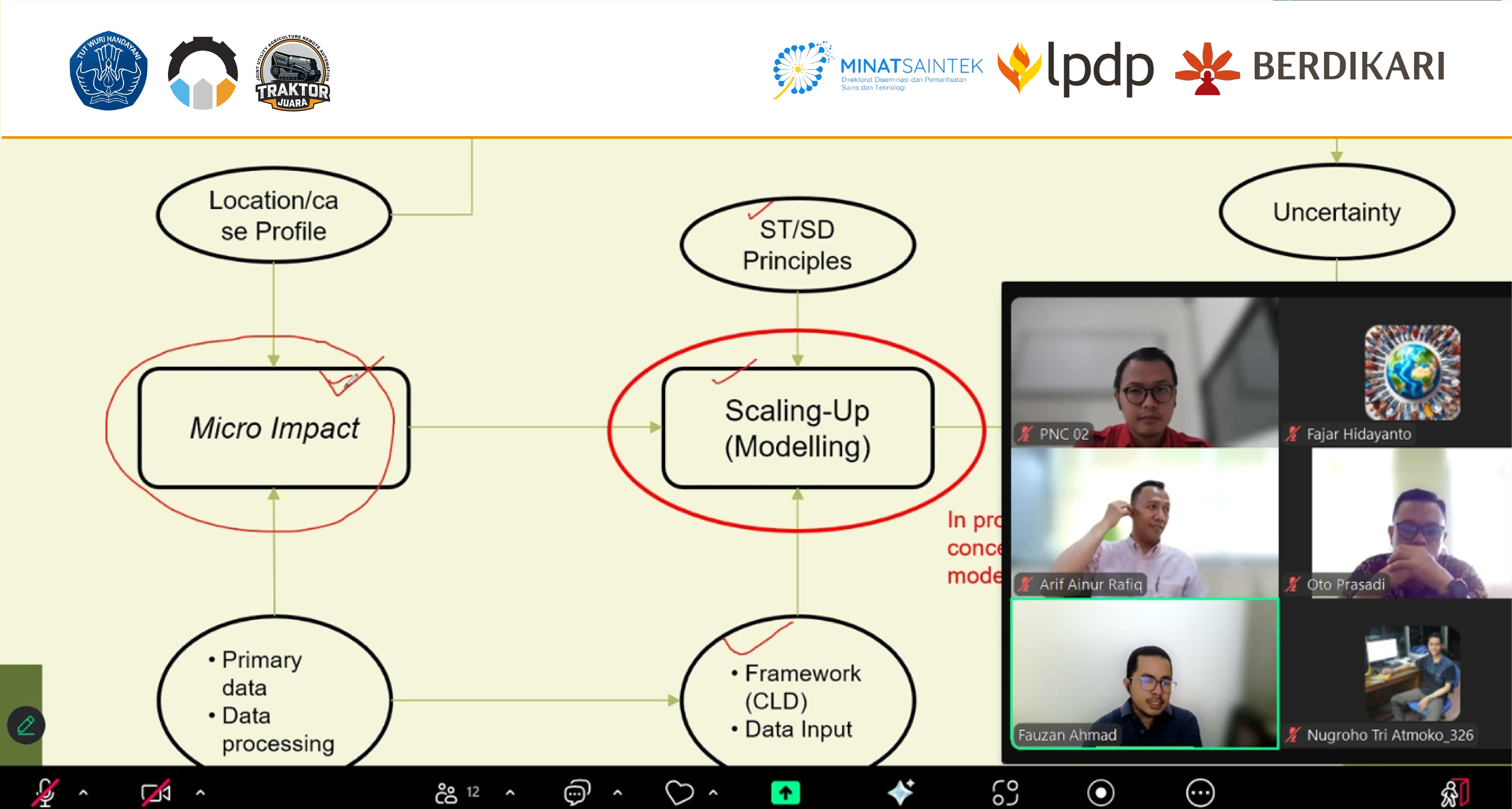𝐒𝐲𝐬𝐭𝐞𝐦 𝐓𝐡𝐢𝐧𝐤𝐢𝐧𝐠 𝐝𝐚𝐧 𝐒𝐲𝐬𝐭𝐞𝐦 𝐃𝐲𝐧𝐚𝐦𝐢𝐜𝐬: 𝐌𝐞𝐭𝐨𝐝𝐞 𝐊𝐨𝐦𝐩𝐫𝐞𝐡𝐞𝐧𝐬𝐢𝐟 𝐮𝐧𝐭𝐮𝐤 𝐌𝐞𝐧𝐠𝐮𝐫𝐚𝐢𝐤𝐚𝐧 𝐊𝐨𝐦𝐩𝐥𝐞𝐤𝐬𝐢𝐭𝐚𝐬 𝐏𝐫𝐨𝐬𝐞𝐬 𝐌𝐚𝐧𝐮𝐟𝐚𝐤𝐭𝐮𝐫 𝐈𝐧𝐨𝐯𝐚𝐭𝐢𝐟