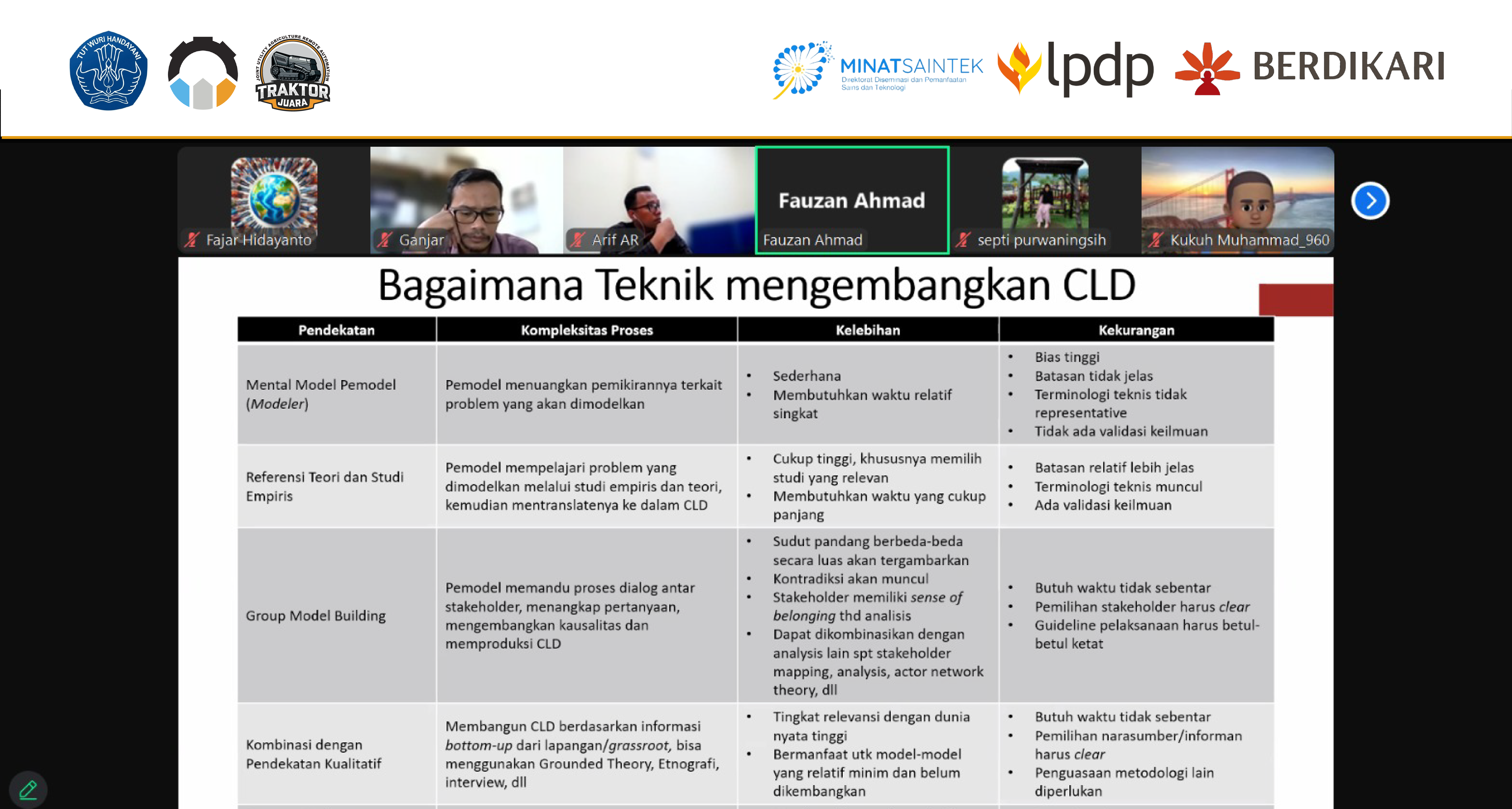 𝐏𝐞𝐦𝐛𝐚𝐡𝐚𝐬𝐚𝐧 𝐏𝐞𝐧𝐝𝐞𝐤𝐚𝐭𝐚𝐧 𝐒𝐢𝐬𝐭𝐞𝐦 𝐌𝐨𝐝𝐞𝐥 𝐂𝐚𝐮𝐬𝐚𝐥 𝐋𝐨𝐨𝐩 𝐃𝐢𝐚𝐠𝐫𝐚𝐦 (𝐂𝐋𝐃) 𝐏𝐫𝐨𝐠𝐫𝐚𝐦 𝐁𝐞𝐫𝐝𝐢𝐤𝐚𝐫𝐢